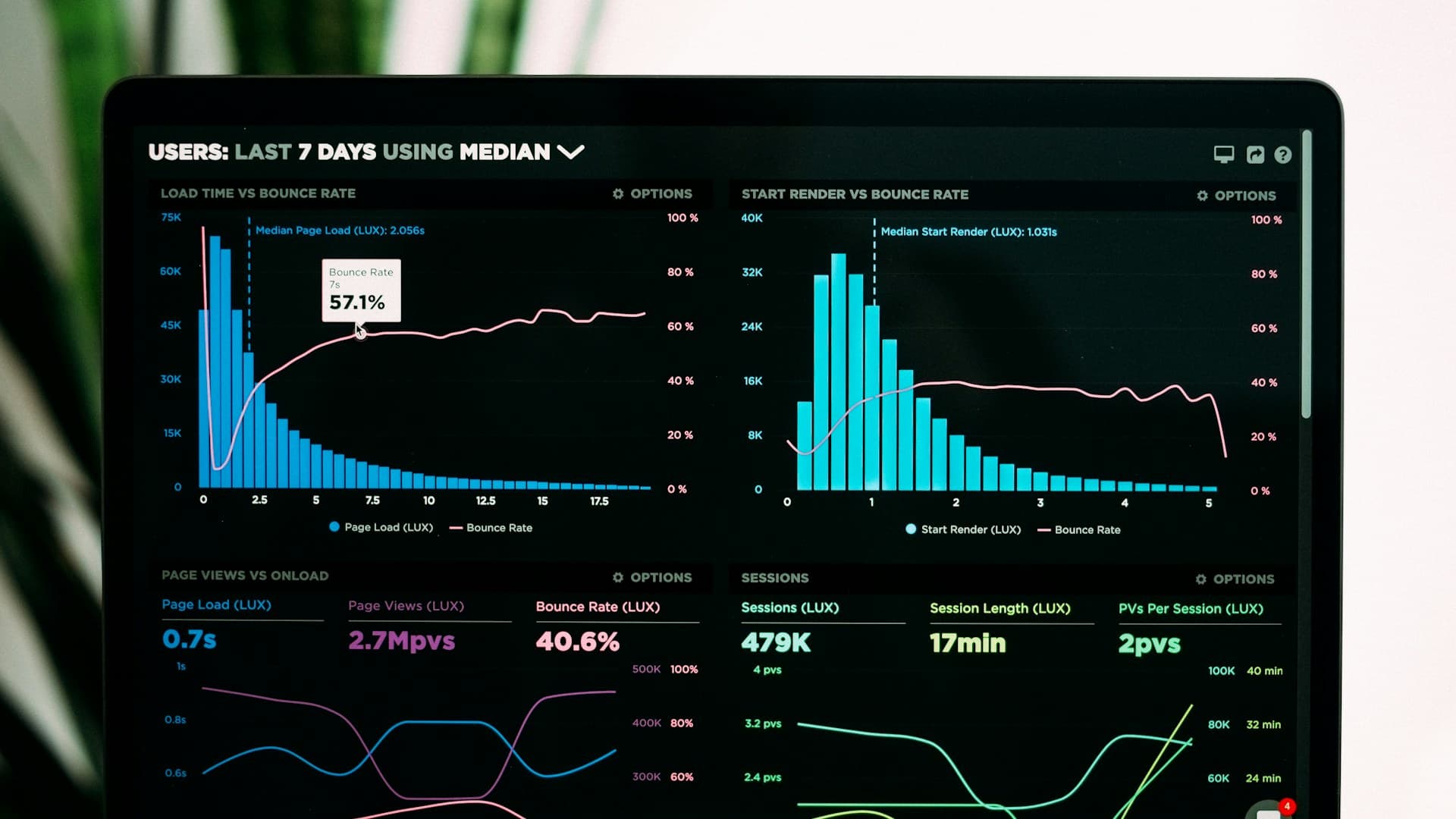 Data analytics dashboard on screen